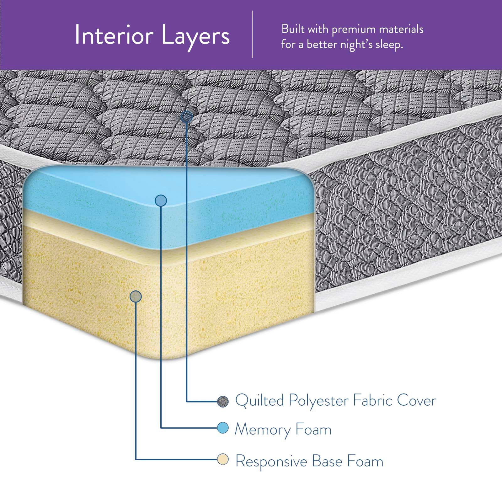 Mila 8" Queen Mattress by Modway