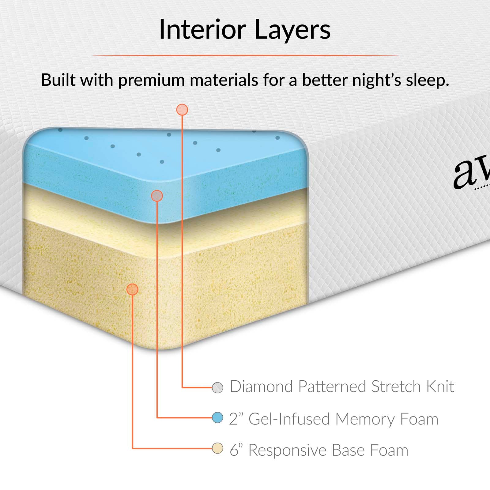 Aveline 8" Twin Mattress by Modway