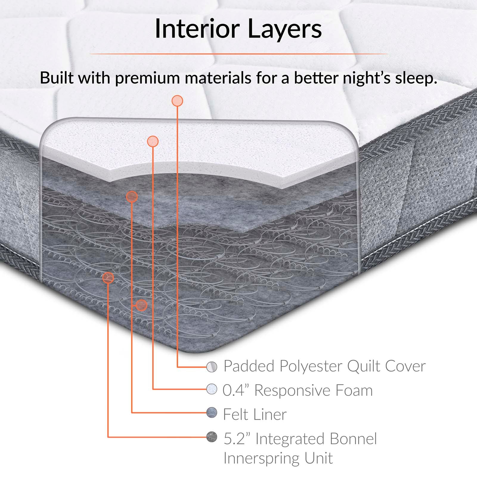 Kate 6" Twin Mattress by Modway