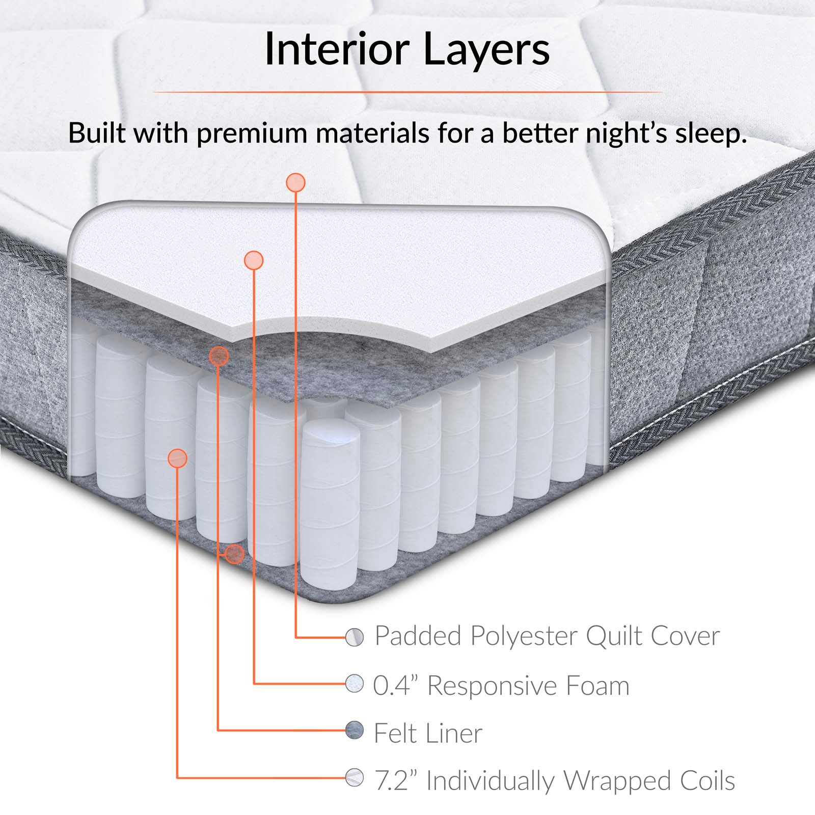Kate 8" Queen Mattress by Modway