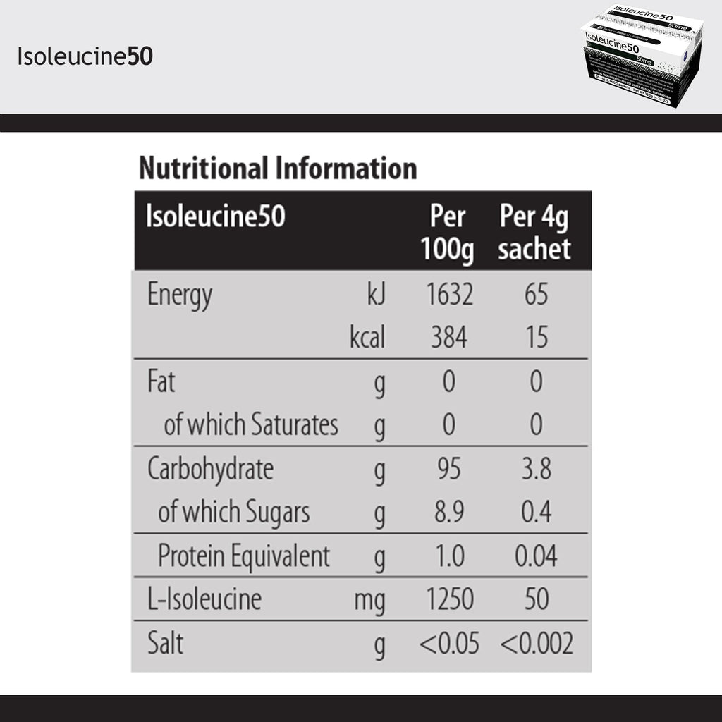 Isoleucine50 Medical Food for use in the Dietary Management of MSUD 812539021001