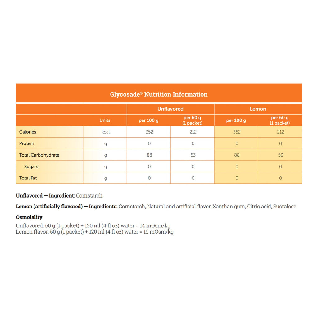Glycosade® High Amylopectin Cornstarch for Dietary Management of Hepatic GSD 812539021346