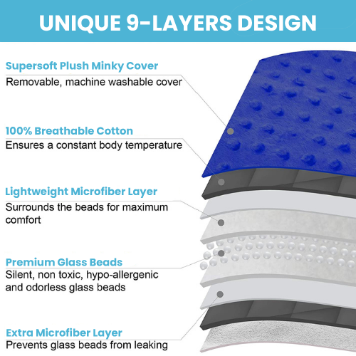 Blue Dream 7lb Kids Weighted Blanket