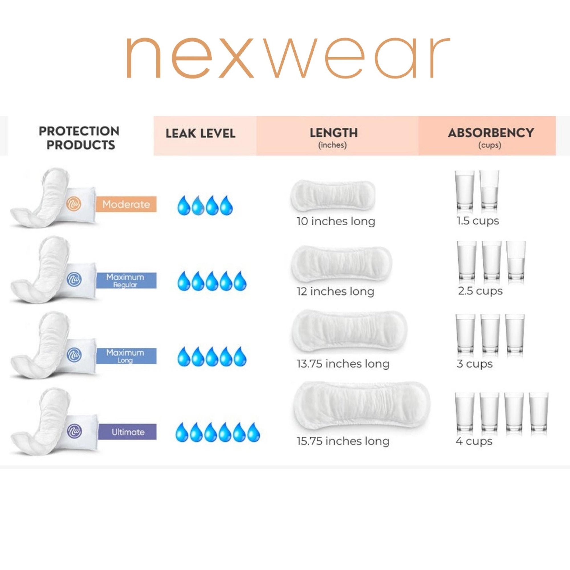 Nexwear Moderate Regular Bladder Control Pads 3390