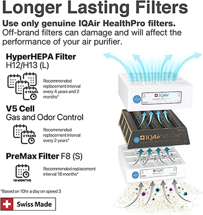 IQAir HealthPro Plus XE Air Purifier - 2-Pack- Smart HyperHEPA Filtration for Large Rooms up to 2250 sq ft - Viruses, Allergens, Smoke, Mold, Dust, Pet Dander, Swiss Made, WiFi Enabled