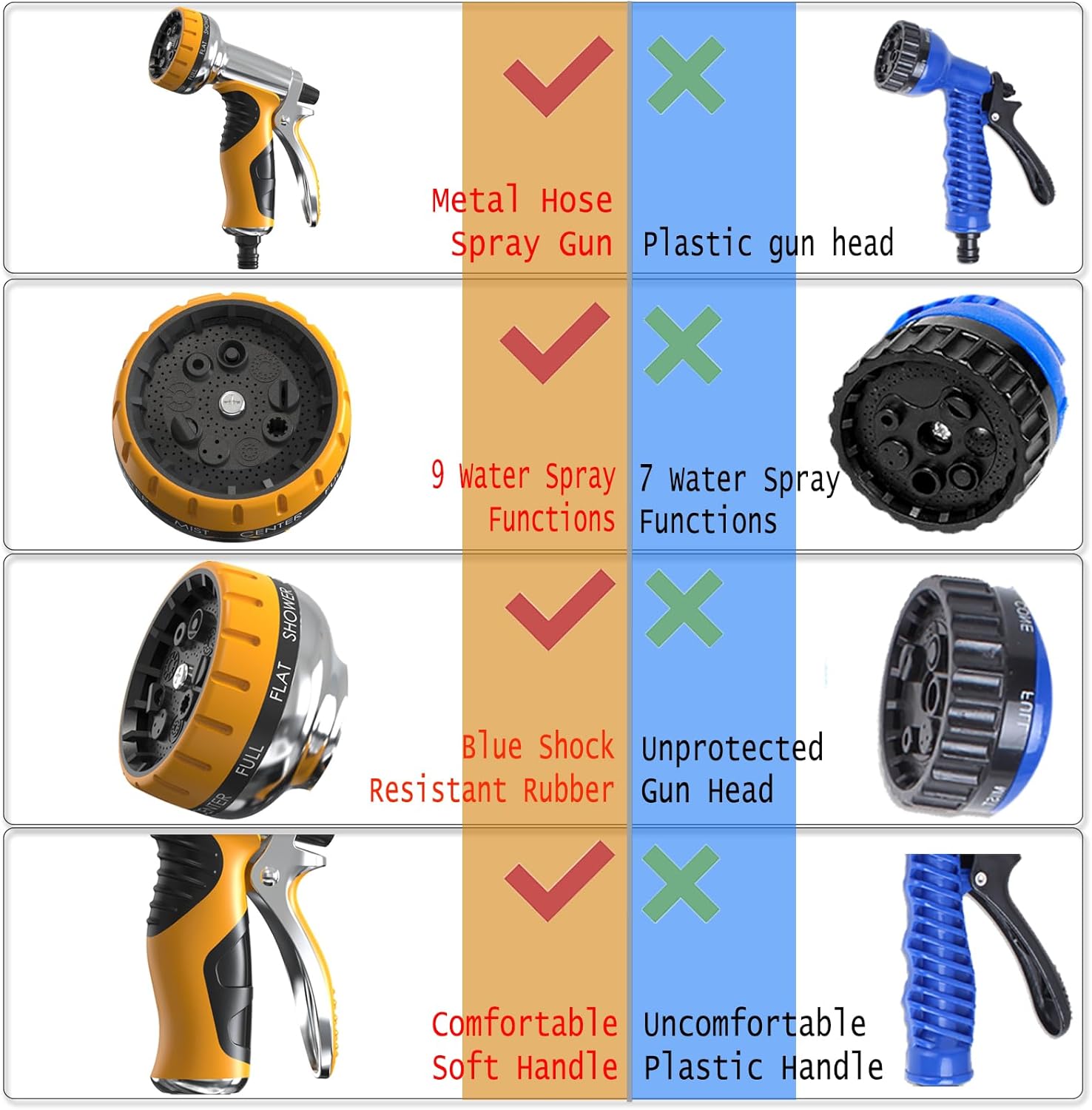 Garden Hose Nozzle, Heavy Duty Metal Water Hose Nozzle with 9 Adjustable Spray Patterns