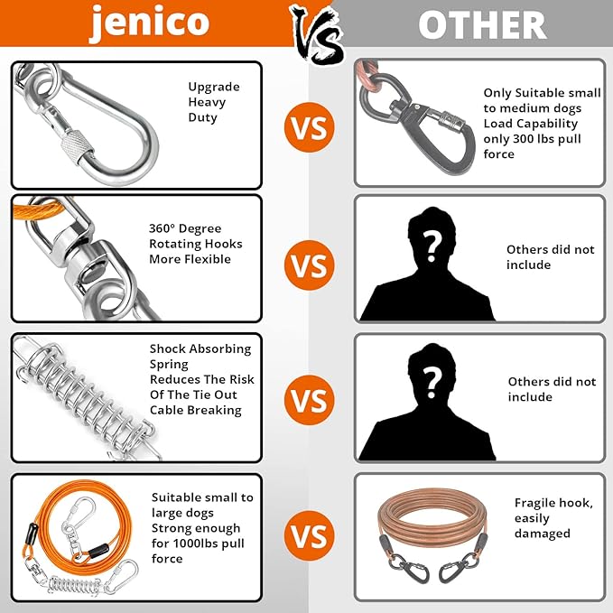Jenico Dog Tie Out Cable, 10/15/20/30/40/50/70/100/150FT Runner Cable with Swivel Hook and Shock Spring, Yard and Camping Dog Leash Run Tether, Up to 500 LBS