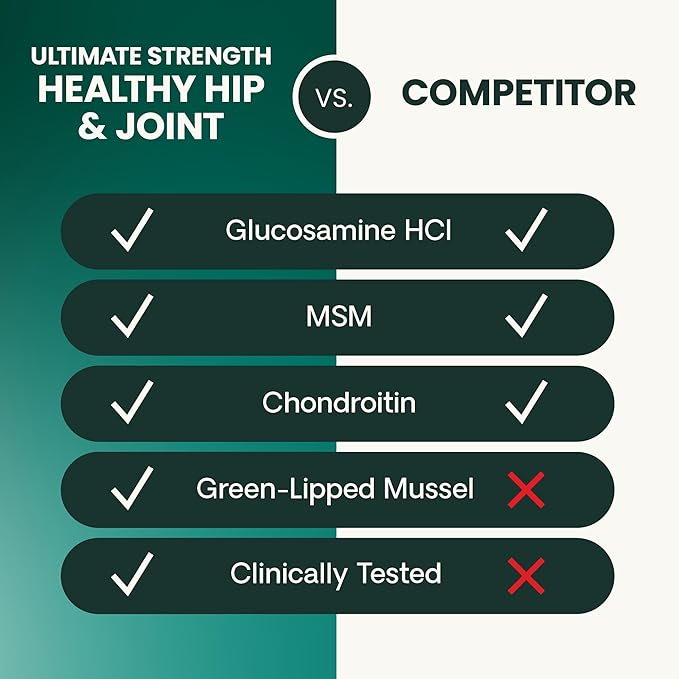 VetriScience Ultimate Strength Healthy Hip & Joint Chews, GlycoFlex Glucosamine, Chondroitin and Green-Lipped Mussel Joint Support Supplement for Dogs, Soothe Joint Discomfort, Duck, 60 Count