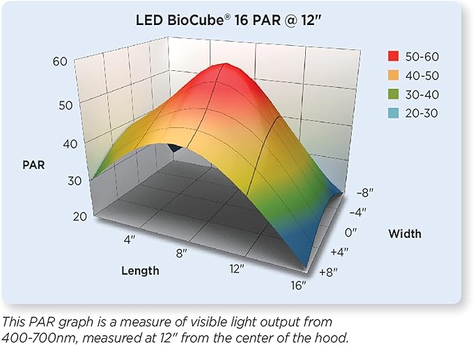 Coralife LED BioCube Aquarium Fish Tank Kit for Saltwater, Marine, Reef or Live Plants, 16 Gallon