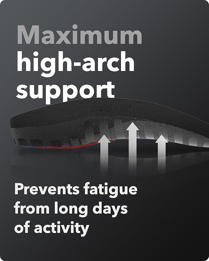 Spenco Total Support Max Shoe Insoles - Orthotic Metatarsal Arch Support Inserts - Absorbs Shock, Reduces Over-Pronation, Conforms to Foot Contours, Deep Heel Cupping Women's 7-8.5/Men's 6-7.5