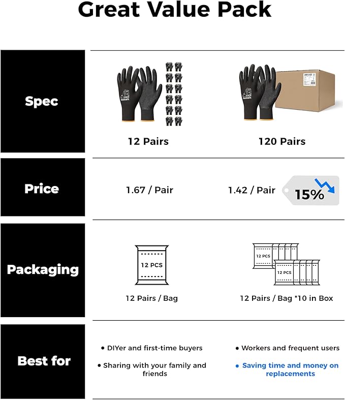 toolant Crinkle Latex Work Gloves Bulk, Rubber Coated Safety Work Gloves for Men and Women, 120 Pairs for Construction, Gardening, Warehouse (Gray, Medium)
