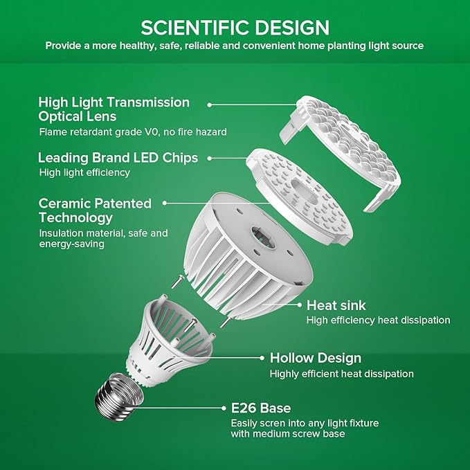 SANSI 32W Grow Light Bulbs for Indoor Plants, 350W Equivalent Full Spectrum LED Grow Light Bulb High PPFD with Optical Lens, Plant Bulbs with Ceramic Tech. Energy Saving for Seeds and Greens