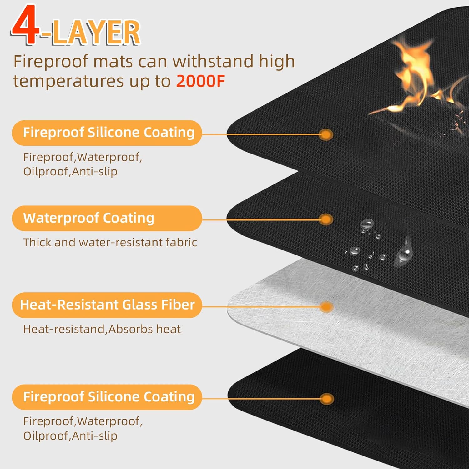 Under Grill Mat for Outdoor Grilling, 70 x 48 inches Double-Sided Fireproof Waterproof BBQ Protector for Deck and Patio Under Grill Mat for Outdoor BBQ
