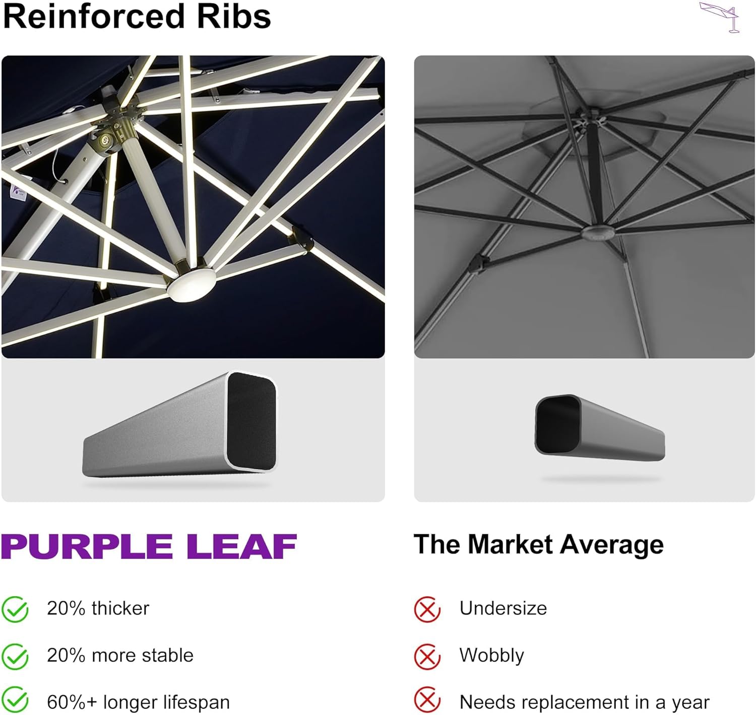PURPLE LEAF 10' X 10' Solar Powered LED Patio Large Umbrella Offset Double Top Hanging Umbrella Outdoor Market Umbrella for Garden, Spectrum Indigo