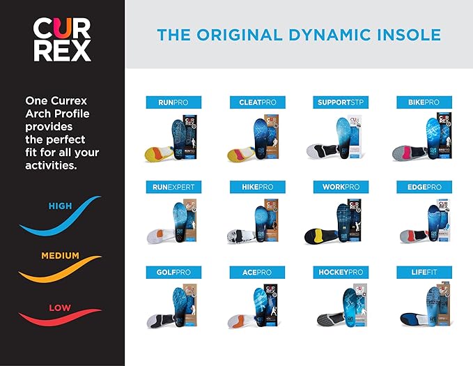 CURREX RunPro Insoles for Running Shoes – Arch Support Inserts to Help Reduce Fatigue, Prevent Injuries & Boost Performance – for Men & Women – High Arch, Medium