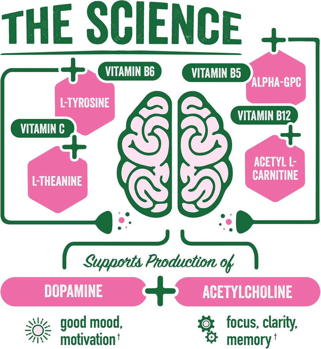 Brain Juice Watermelon Powder, Original, 2.2 Oz.