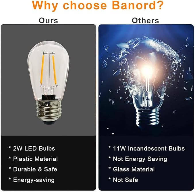 Banord 5 Pack Dimmable 2W S14 Replacement LED Bulbs, 2700K Warm White Waterproof Outdoor String Lights Vintage LED Filament Bulb, Shatterproof E26 Screw Base Edison Light Bulbs