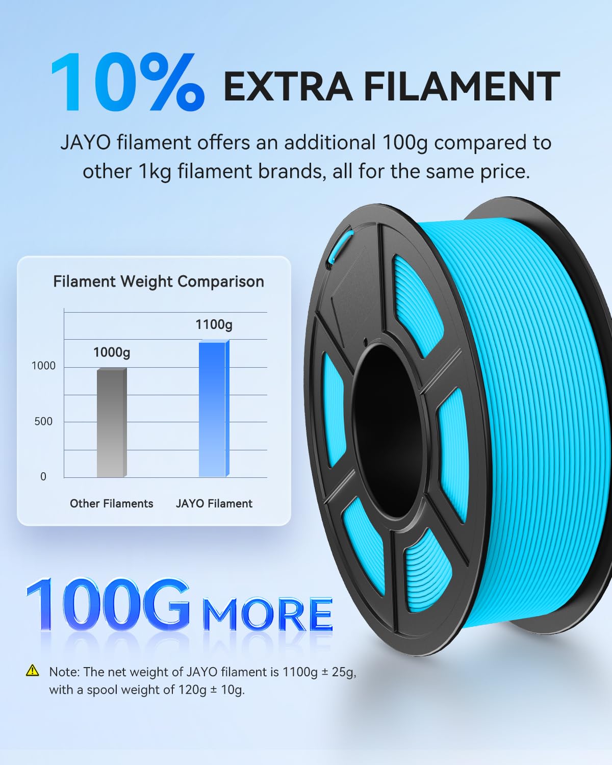 JAYO Rapid Matte PETG 3D Printer Filament 1.75mm Orange 1.1kg Spool