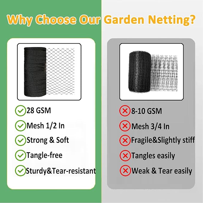 Bird Netting 20x30 Ft, 1/2In Mesh Heavy Duty Garden Netting Pest Barrier for Plants, Fruit Trees, Vegetables, Extra Strong Woven Mesh Netting, Animal Fencing Against Birds, Deer, Poultry