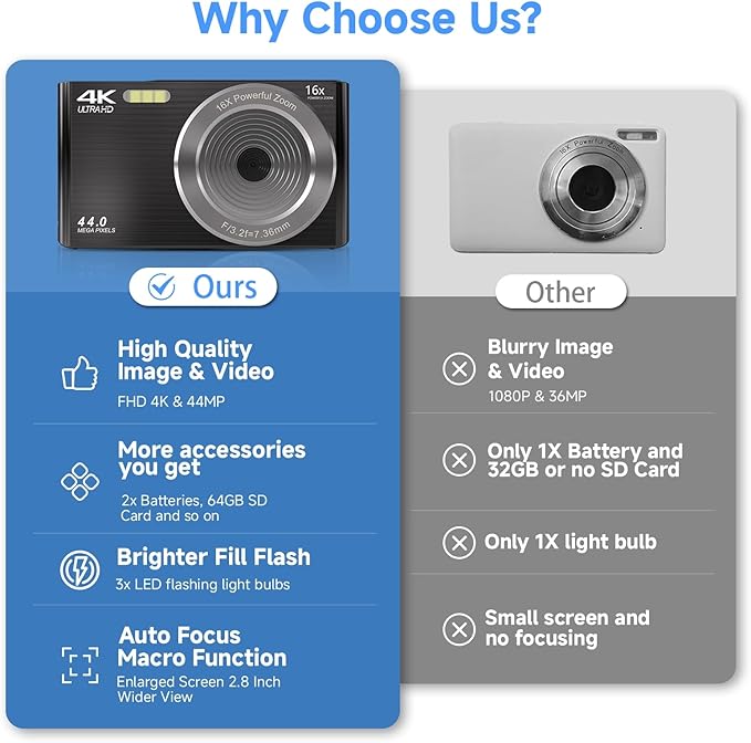 Digital Camera 4K, Upgrade Black Cameras for Teens, Autofocus Digital Point and Shoot Camera for Kids with 16X Zoom, 64GB SD Card, Compact Small Camera for Boys Girls Teens Kids Gift