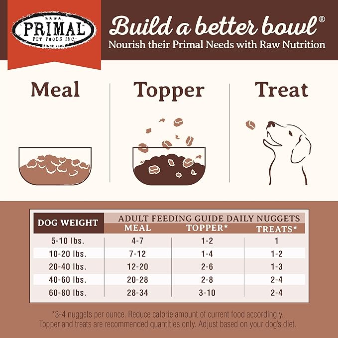 Primal Freeze Dried Raw Dog Food Nuggets, Pork, Complete & Balanced Meal, Also Use as Topper or Treat, Premium, Healthy, Grain Free, High Protein Raw Dog Food, 14 oz (Pack of 2)