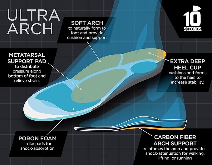 3810 Ultra Arch Support – Foam Cushion Insoles for Men & Women w/Metatarsal Pad, Plantar Fasciitis Relief, Morton's Neuroma Metatarsalgia Orthotics, Heavy Impact Shoe Insert (1 Pack, (M 4, W 6))