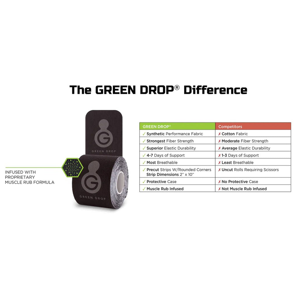 Green Drop Sports Tape, Infused Kinesiology Tape for Recovery KIN-1456