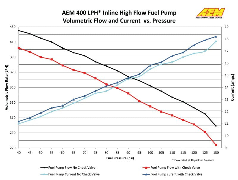AEM Electronics 380lph Inline High Flow Fuel Pump