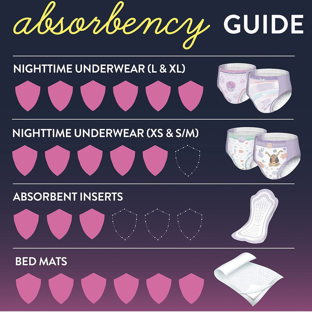 GoodNites® Night Time Underwear For Girls, Extra Large 55593