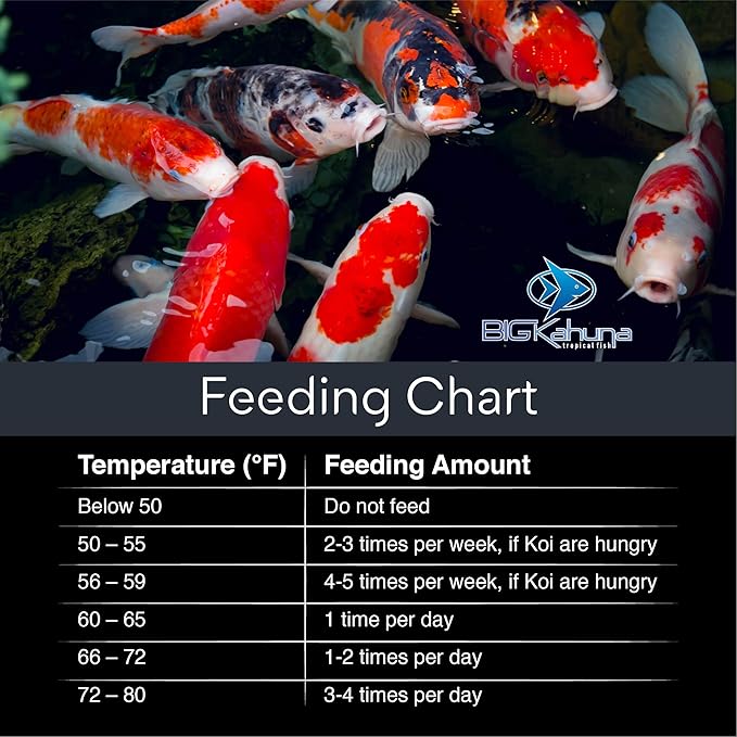 BIG Kahuna Koi Fish Food- 20lbs Koi Food – Made in The USA - Food Floating Pellets – 3/16" - 1/4" Pellet Size – 32% Protein Fish Food – Rich in Nutrients