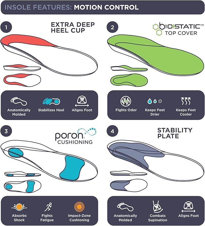 10 Seconds 3210 Motion Control Shoe Insoles, M 7, W 9