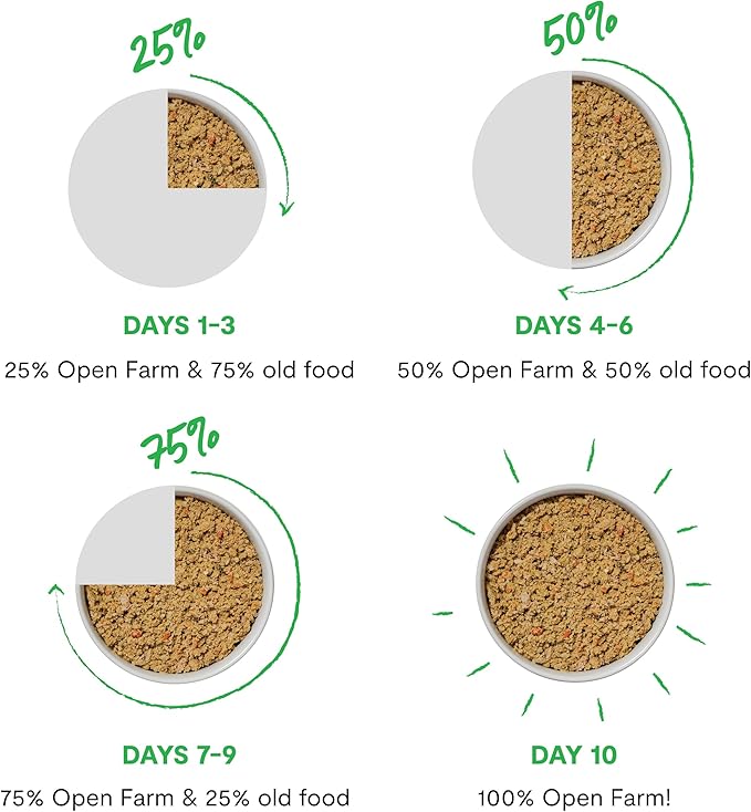 Open Farm Canned Cat Food, Paté for Complete & Balanced Nutrition, Grain-Free and Legume-Free Wet Cat Food, Chicken & Salmon Recipe, 5.3oz Cans (Case of 12)