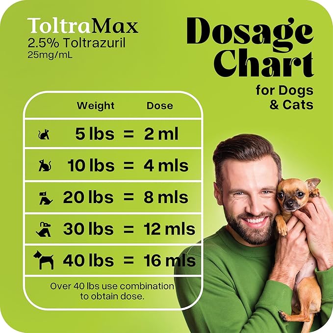 Toltrazuril 2.5% for Horses, Dogs, Cats, 240mL/8 Ounce, for Non-Food Chain Animals, Alfalfa
