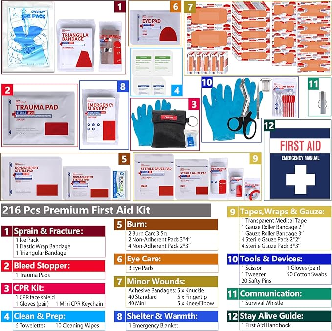First Aid Kit, Professional Trauma First Aid Kit with Labelled Compartments Molle System for Car, Hiking, Backpacking, Camping, Traveling, and Cycling