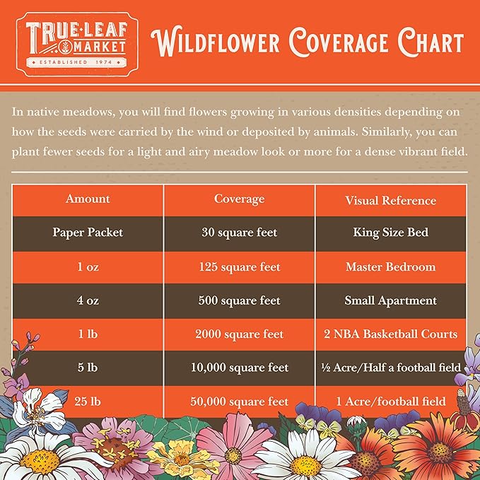 All Annual Wildflower Mix Seed for Planting by GreenHaven Gardens - 1 lb Bulk Non-GMO Seed Mix