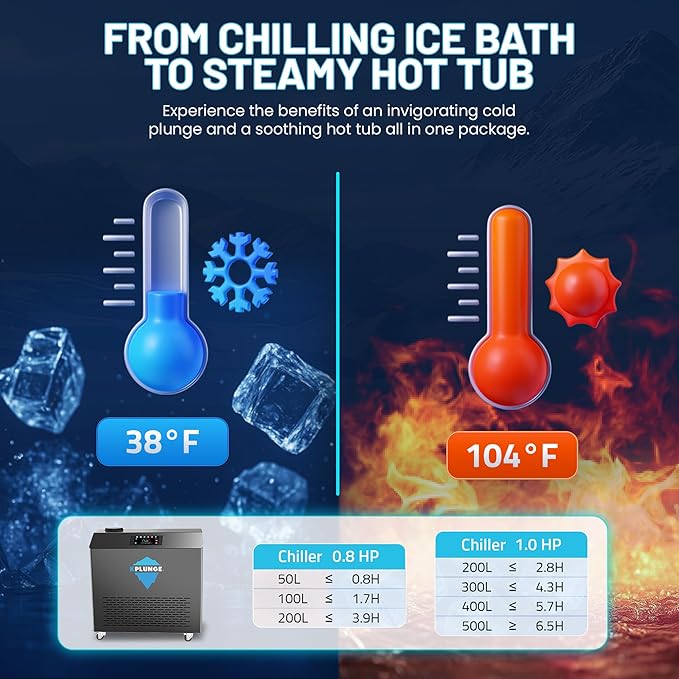 Premium 62-in. Cedar Wood Cold Plunge and Hot Tub with 3/4HP Chiller and Heater | Stainless Steel Tub with Wooden Step, Foldable Cover, Headrest, and WiFi App Control Chiller for Indoor/Outdoor Use