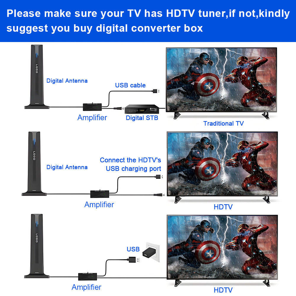 Indoor HD Digital Television Antenna Ground Receiver