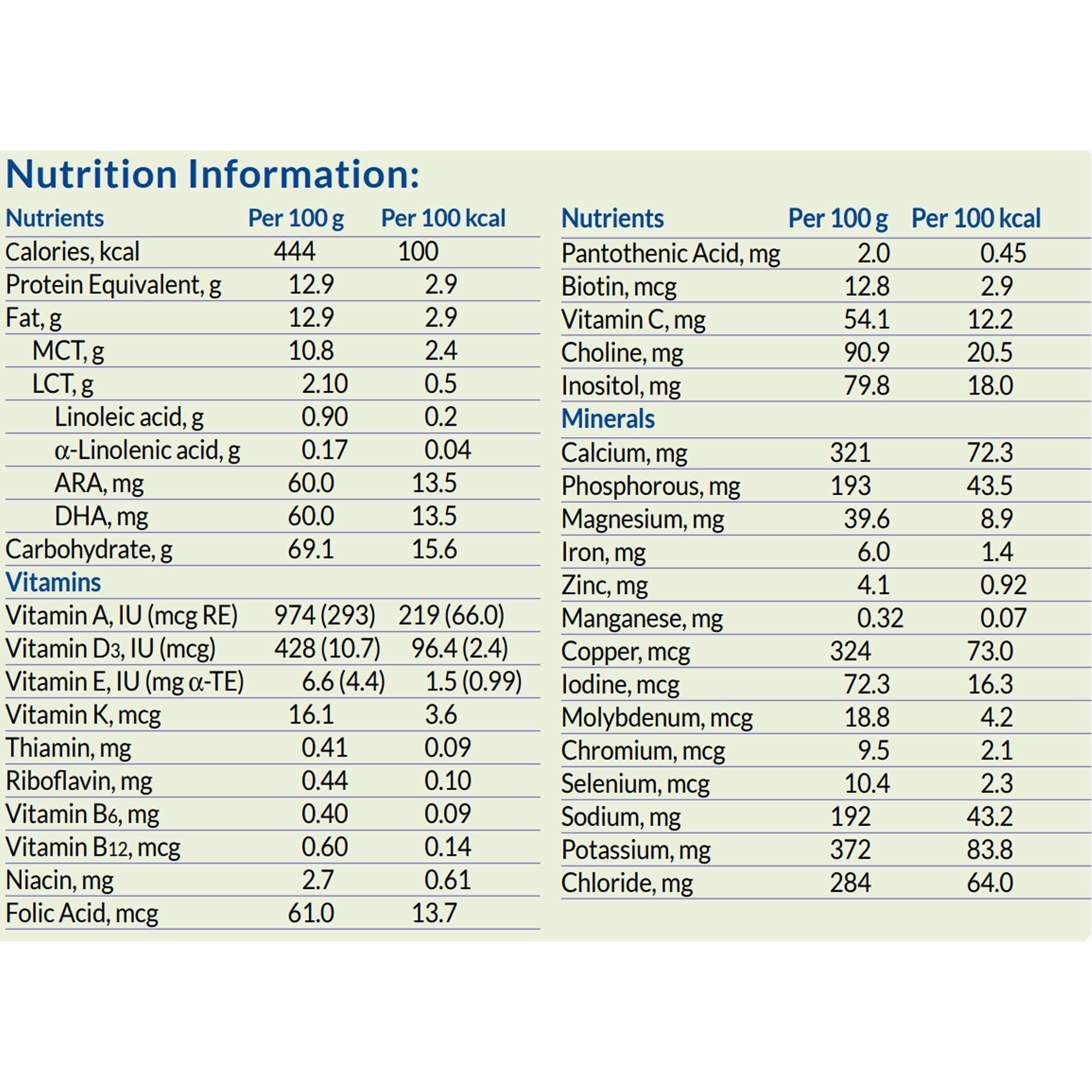 Monogen® Milk Protein-Based Powdered Formula, 14.1-ounce can 106033