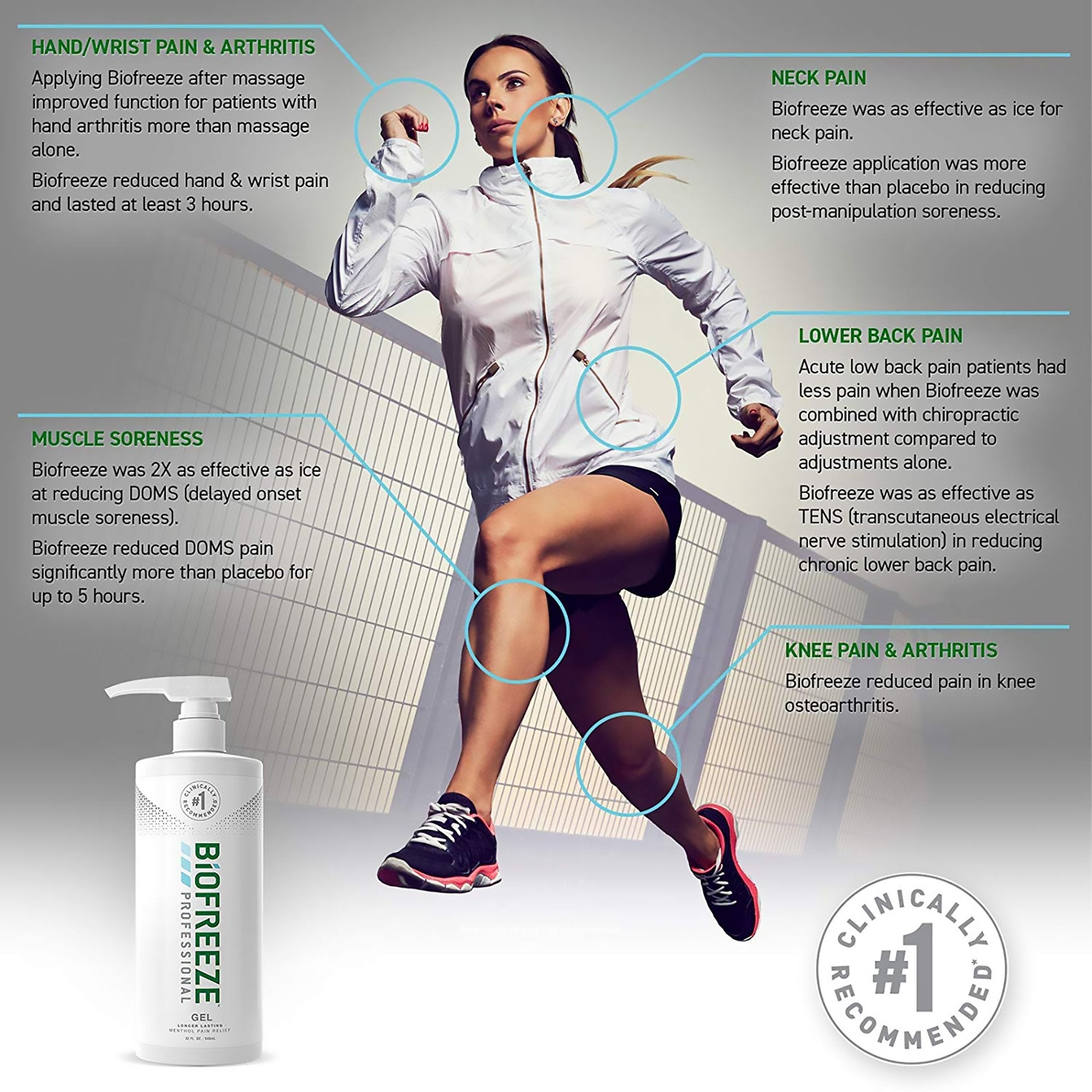 Biofreeze™ Professional 5% Menthol Topical Pain Relief, 32-ounce pump bottle RKT3209982