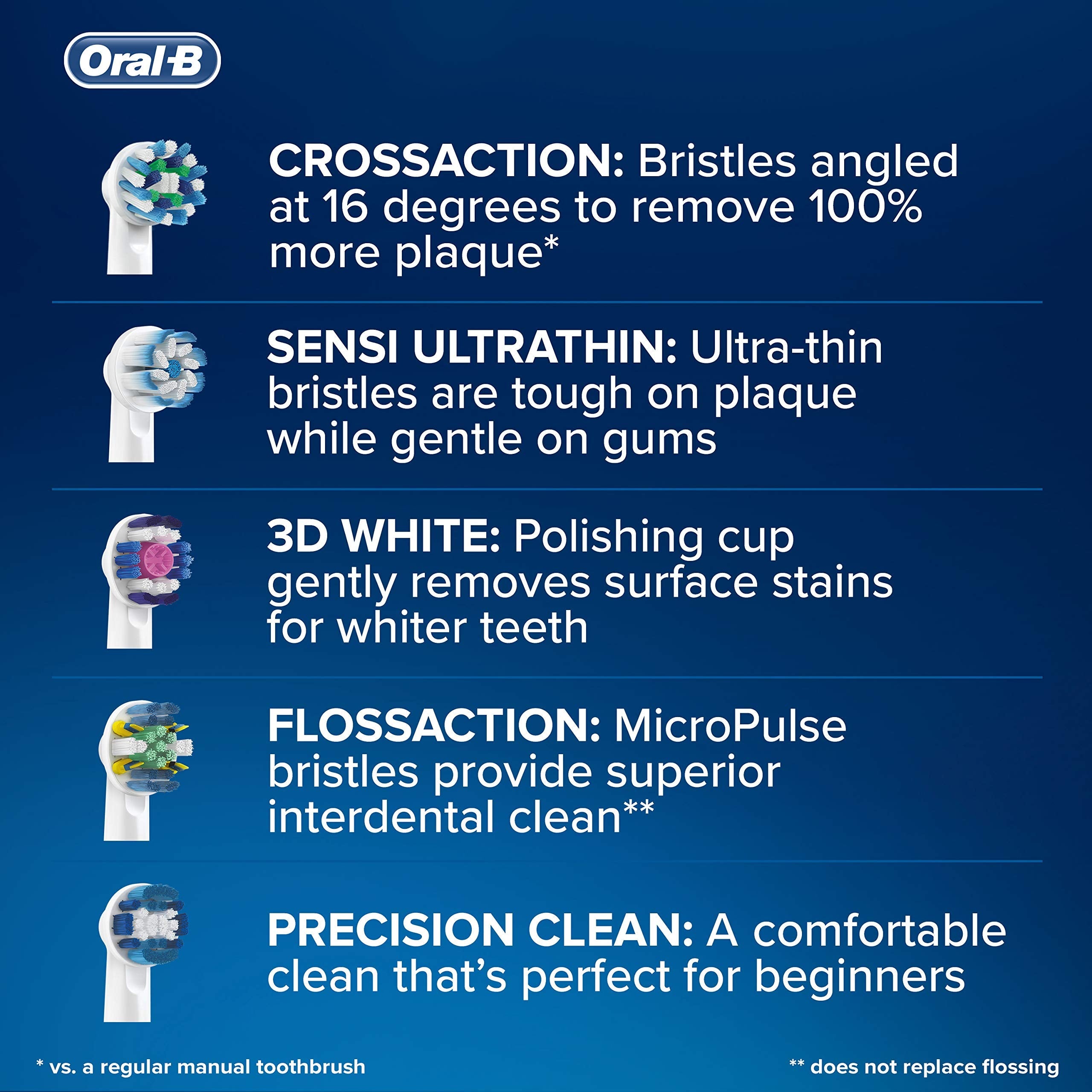 Oral-B Replacement Toothbrush Heads - Floss Action 2 Pack for Oral-B Electric Toothbrush Handles