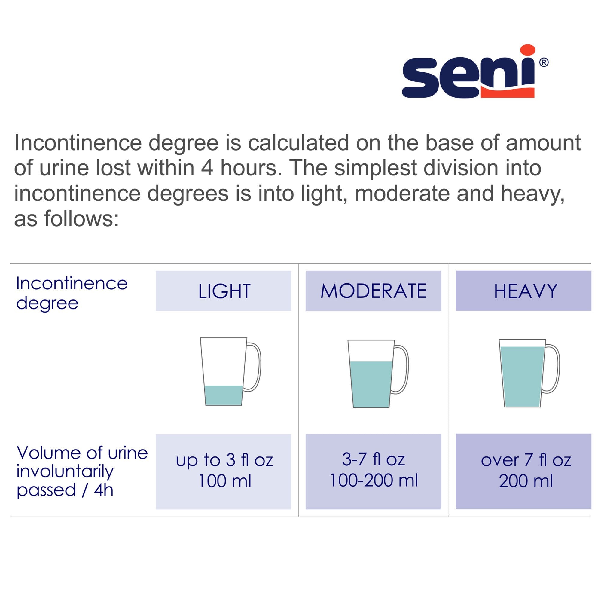 Seni® Active Super Plus Overnight Heavy Absorbent Underwear, Extra Large S-XL07-AP1