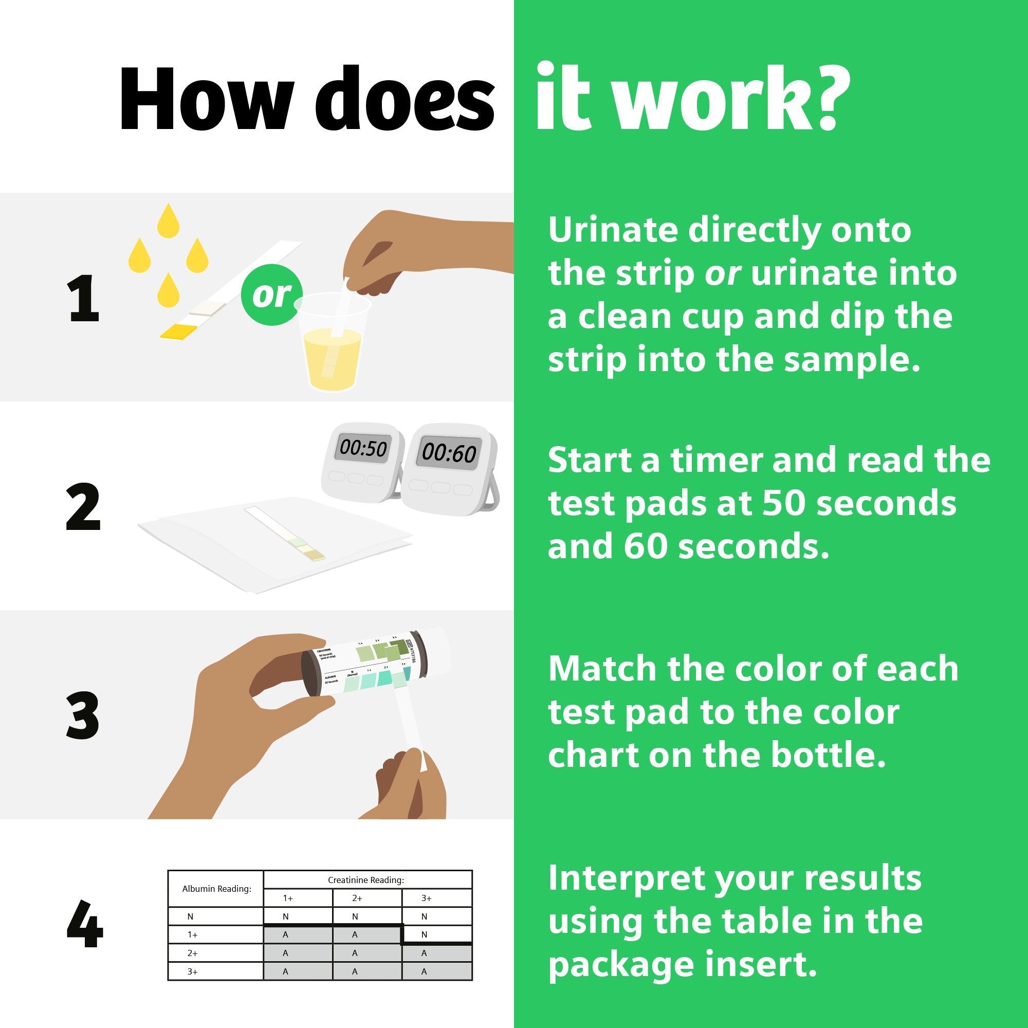Clinistix™ Kidney Health Test Kit, Urine Test Strips, Five Tests 11694839