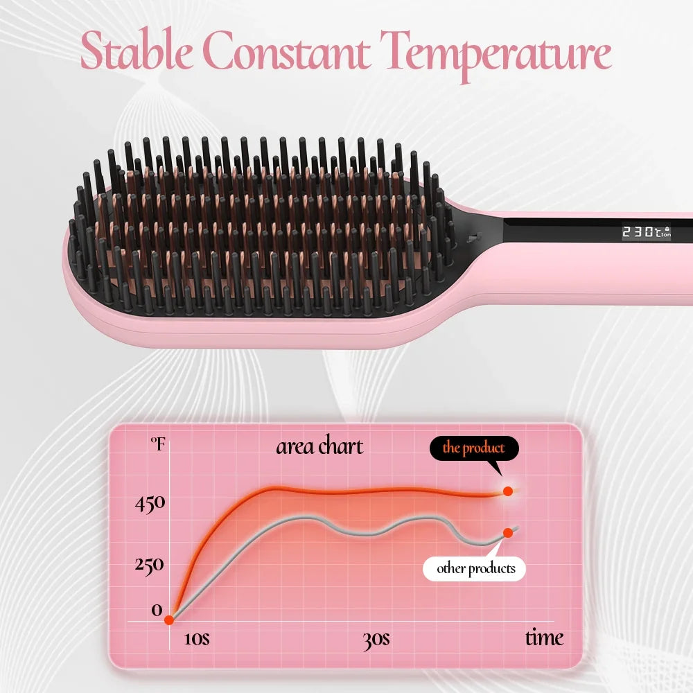 Electric Hair Straightening Brush, 45s Fast Heat-Up, 5 Temp Modes Hot Straightener Comb, 360° Swivel Cord, Smooth Hair, 120-240V