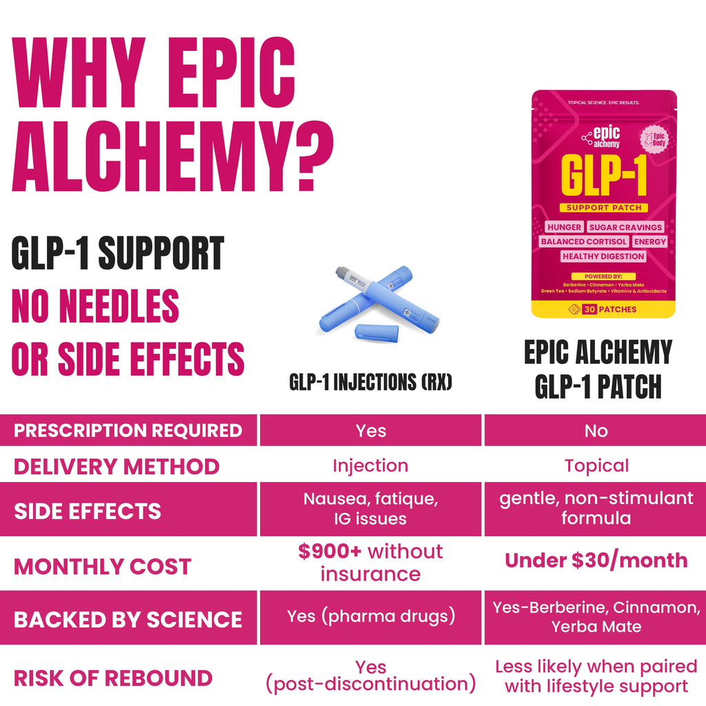 Epic Body GLP-1 Berberine + Patches