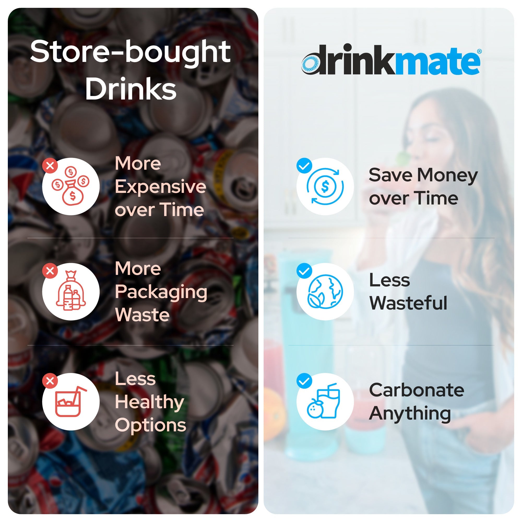 OmniFizz Sparkling Water and Soda Maker - Machine Only (CO2 Not Included)