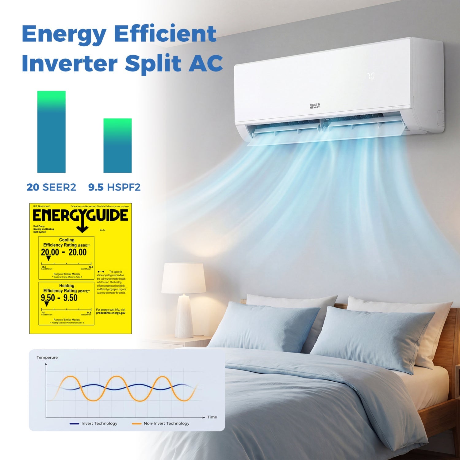 Blast Pro Series 9000 BTU 20 SEER2 115V Wifi Enabled Mini Split Air Conditioner and Heater