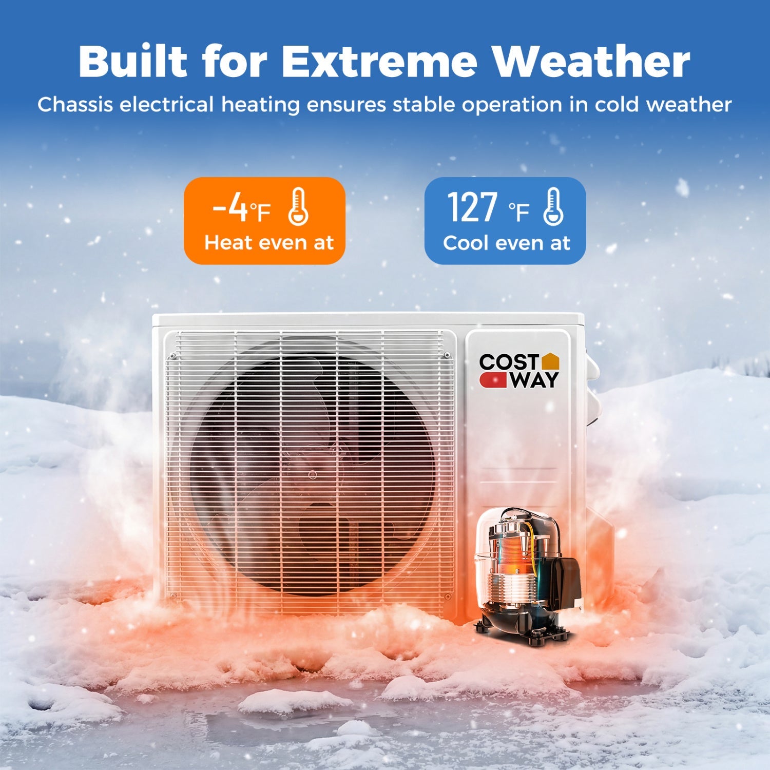 Blast Pro Series 9000 BTU 20 SEER2 115V Wifi Enabled Mini Split Air Conditioner and Heater
