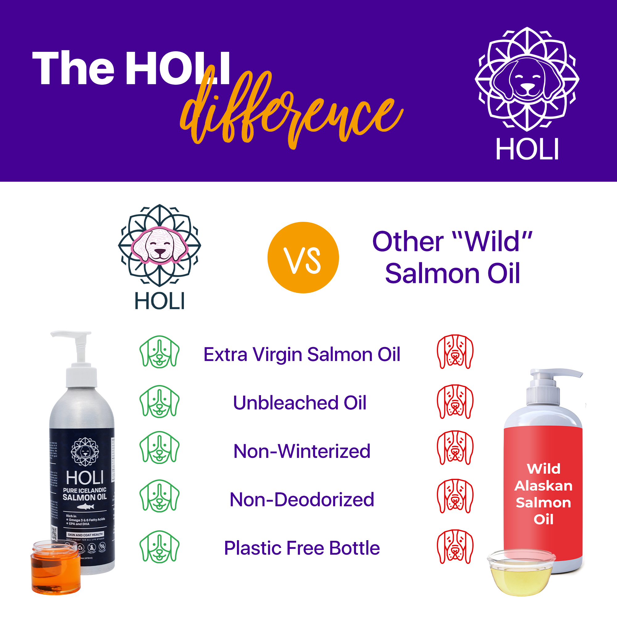 HOLI Icelandic Salmon Oil for Dogs | Extra Virgin