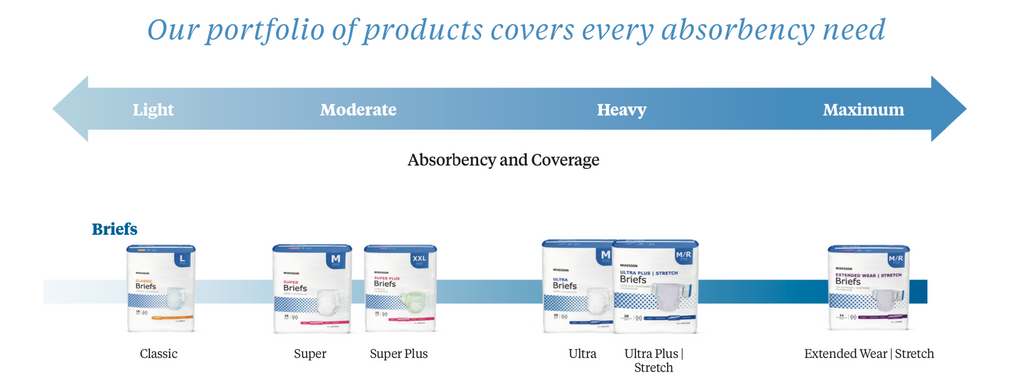 Unisex Adult Incontinence Brief McKesson Ultra X-Large Disposable Heavy Absorbency - BRULXL