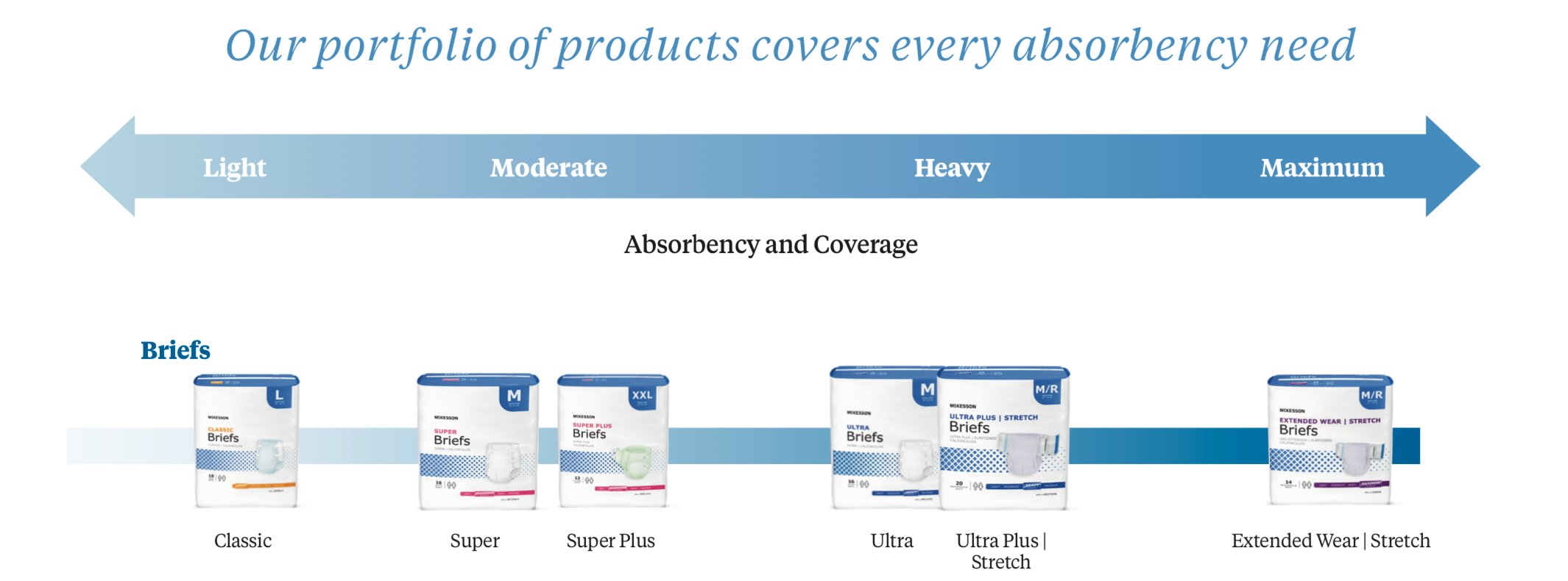 Unisex Adult Incontinence Brief McKesson Ultra Large Disposable Heavy Absorbency - BRULLG